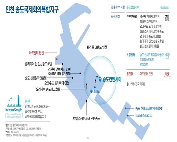 국제회의복합지구