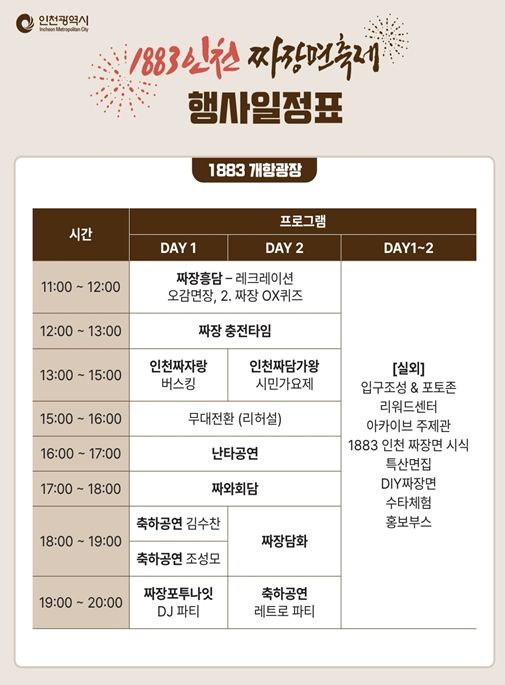 ‘1883 인천 짜장면 축제’