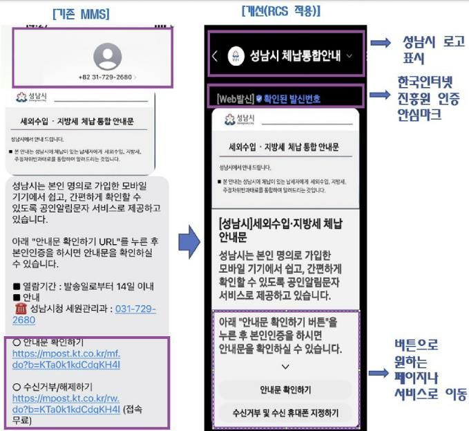 성남시 공식 로고%U2219안심마크 적용한 체납통합안내 문자 서비스