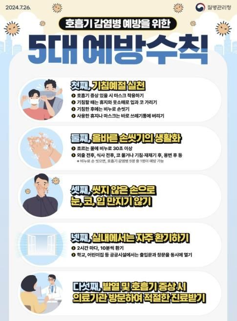 호흡기 감염병 예방을 위한 5대 예방수칙 포스터