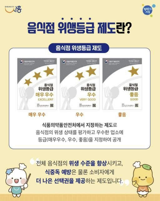 시흥시, 위생등급 지정 음식점에 청소비 최대 70만 원 지원